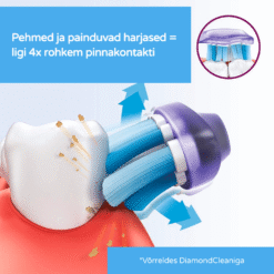 Philips Sonicare Premium Gum Care G3 hambaharja otsikud igemetele HX9052/88 (MUST, 2 tk) – Kuva 6