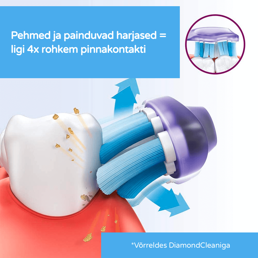 Philips Sonicare Premium Gum Care G3 hambaharja otsikud igemetele HX9052/87 (VALGE, 2 tk) – Kuva 6